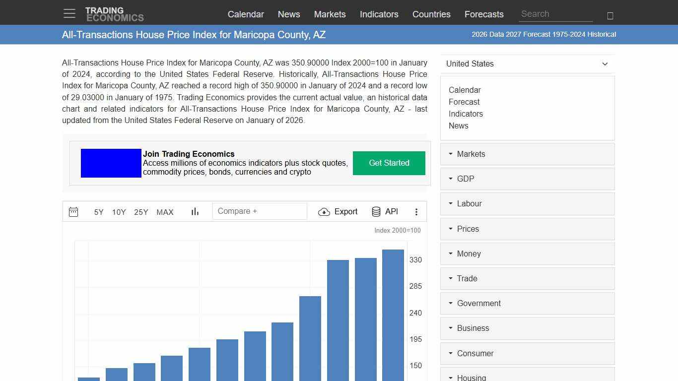 All-Transactions House Price Index for Maricopa County, AZ - 2026 Data 2027 Forecast 1975-2024 Historical